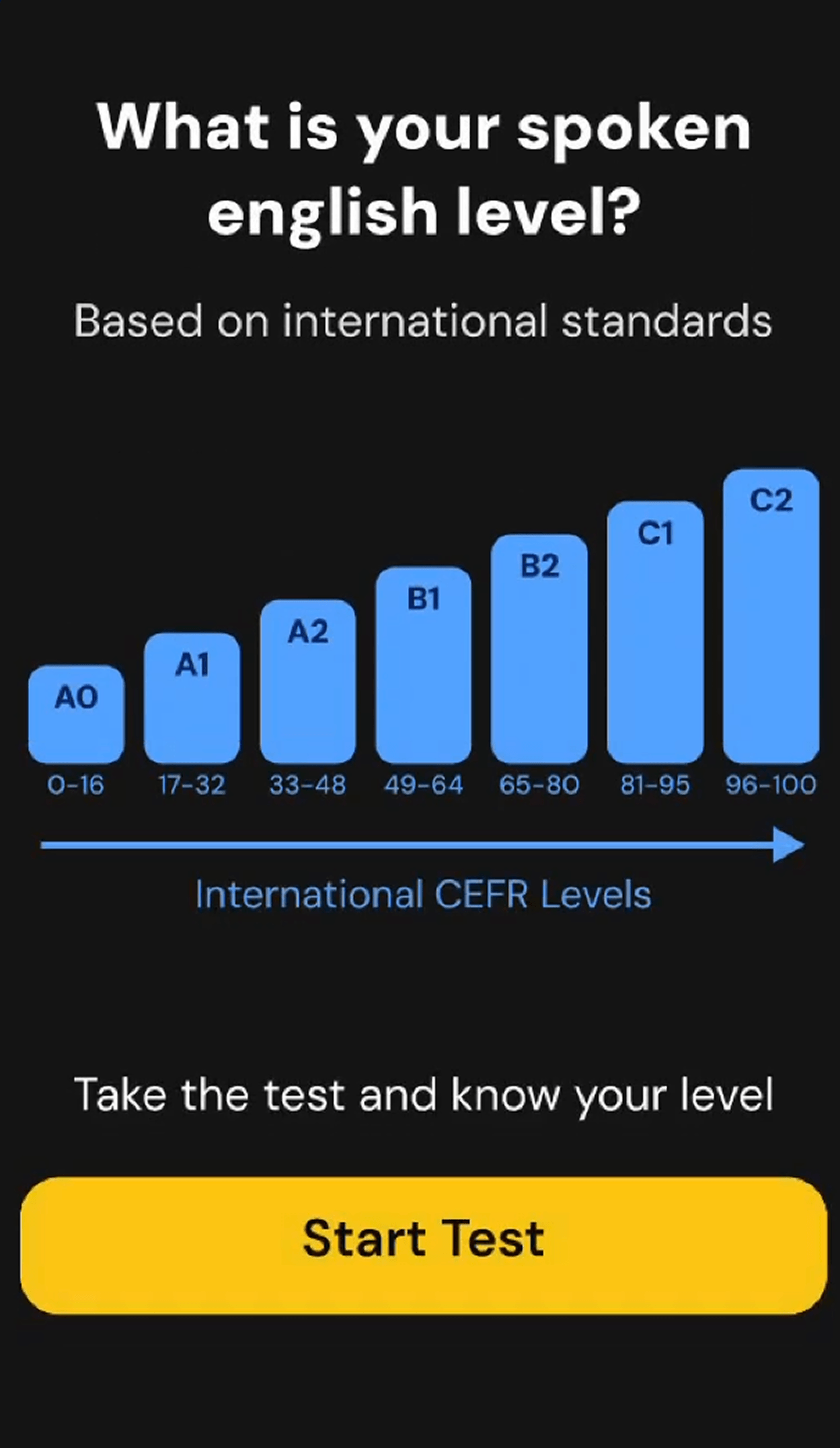 Test your English Level